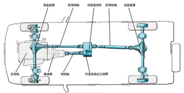 越野车|四驱|车轮_新浪新闻
