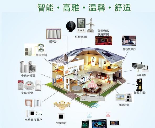 物联网智能家居是未来的主流