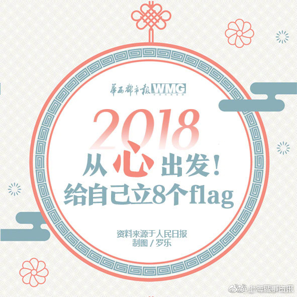 2018,为自己立下8个flag