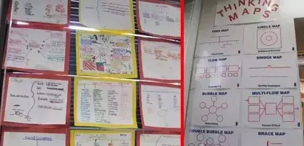 为什么国外孩子从小学习思维导图