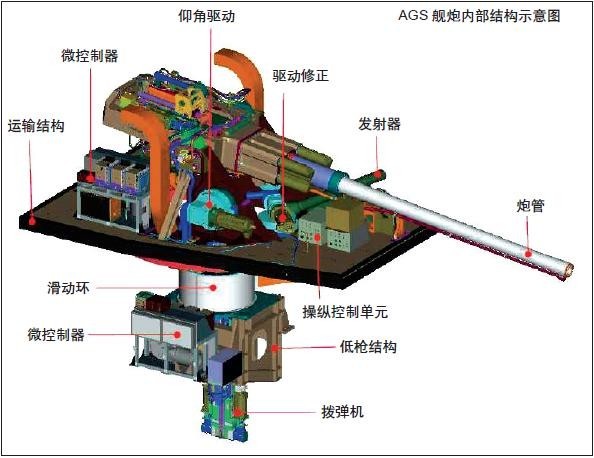为何现代军舰上都只装一门舰炮呢?舰炮的主要作用是什么?