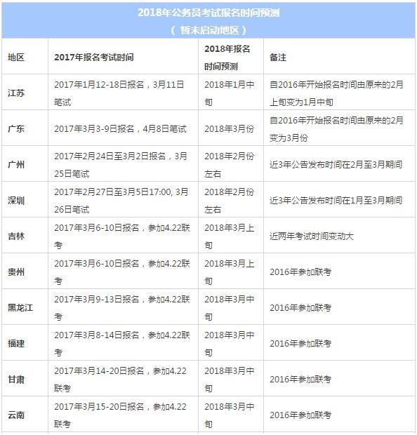 快看!2018全国各省公务员联考报名时间预测