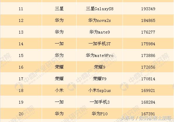 2018年安兔兔跑分排行榜最新出炉!看看你的手