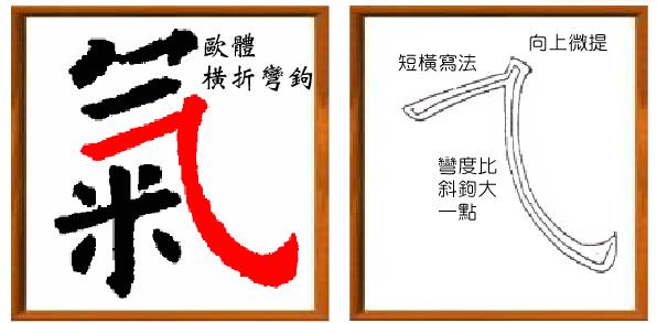 学习永字八法第四天之趯法详解,书法进步好快啊
