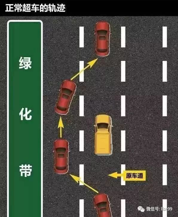 惨烈车祸告诉你:右侧超车有多危险!