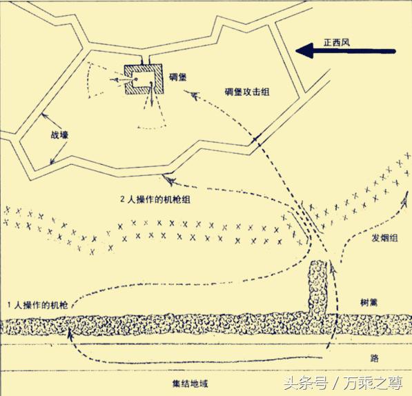 通过牵制性攻击来吸引防御者的注意力,另1个步兵班