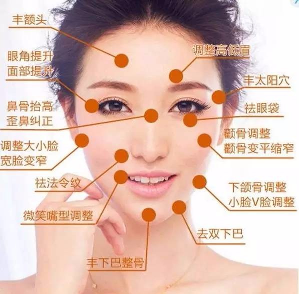 何谓"小颜整骨"?