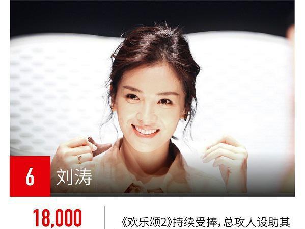 2017福布斯中国名人榜-中国明星排行榜「完整