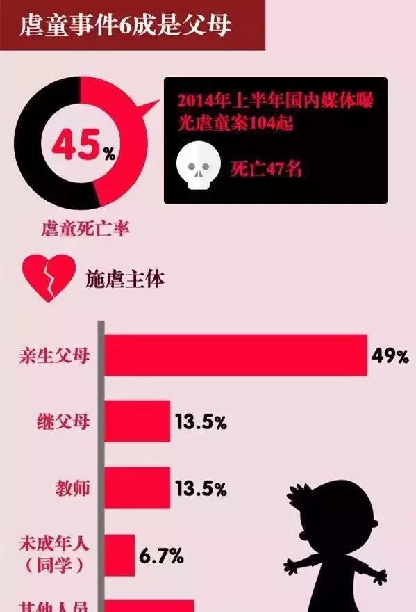 17岁妈妈产下女婴后狠心遗弃!不是什么人都配"为人父母"!