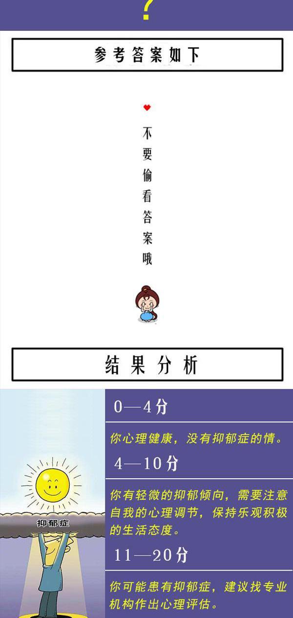 测试一下自己是否有抑郁症倾向?