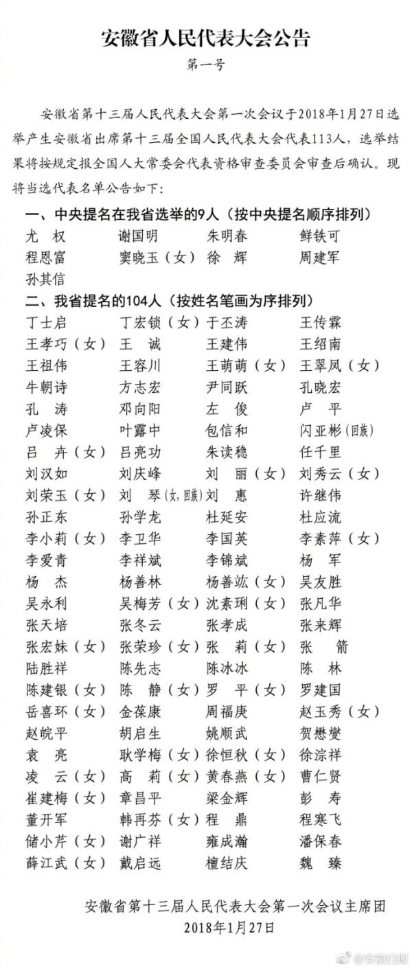 安徽出席第十三届全国人民代表大会代表名单公布共113人