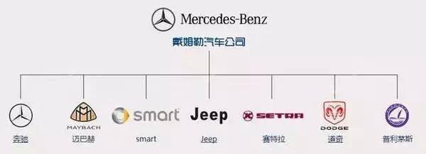 世界各国车系及品牌大全, 咱再也不用做车盲了