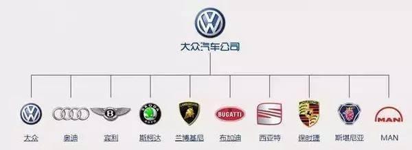 世界各国车系及品牌大全, 咱再也不用做车盲了