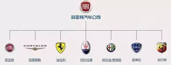 世界各国车系及品牌大全, 咱再也不用做车盲了