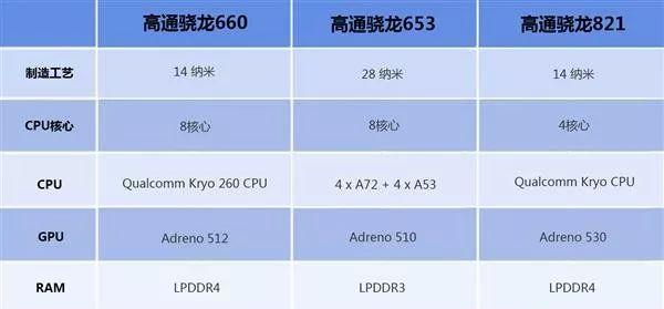 还在纠结该买哪家骁龙660?来看看小米锤子对比