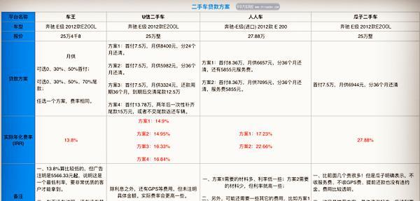 吐鲁番汽车抵押贷款：城市活力的新引擎