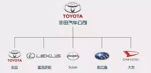 世界各国车系及品牌大全, 咱再也不用做车盲了