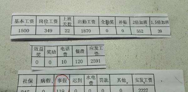 网友们晒的闹心工资条最后一张是要闹哪样