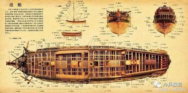 揭秘中国古代历史中曾在世界上首屈一指的优良战船|战船|外海|技术_新浪新闻