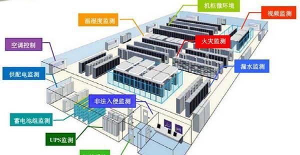 什么是动环监控,动环包含哪些内容及功能特点?动环监控知识