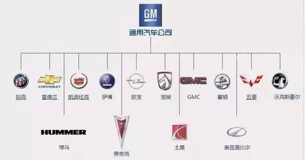 世界各国车系及品牌大全, 咱再也不用做车盲了