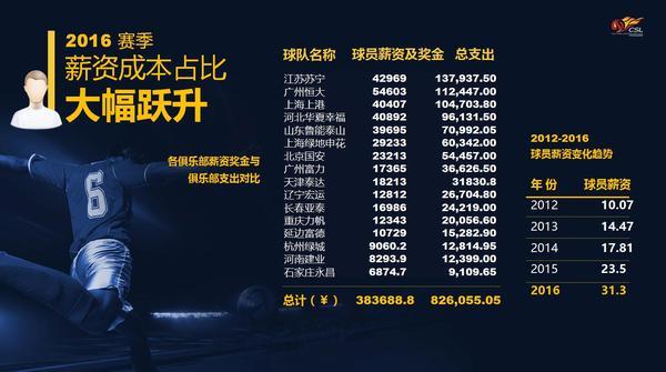 中超球队名称中性化真的好吗?赞助商还有赞助