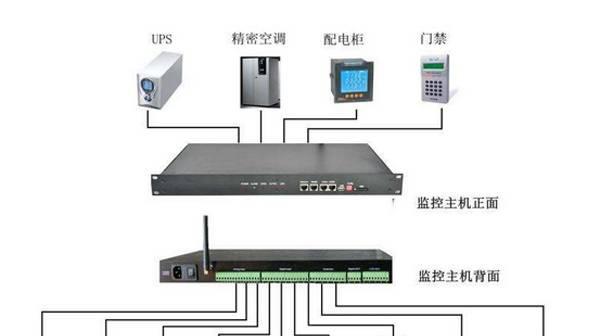 什么是动环监控,动环包含哪些内容及功能特点?动环监控知识