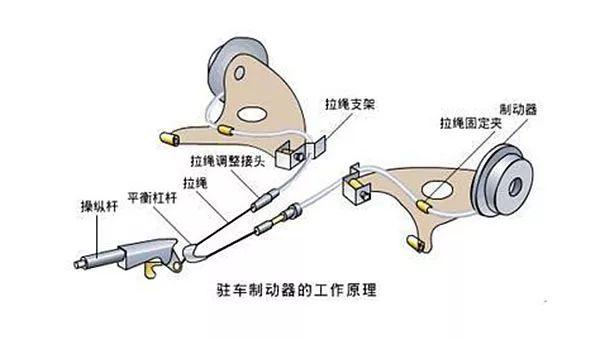 这个操作很多人有, 你中招没?