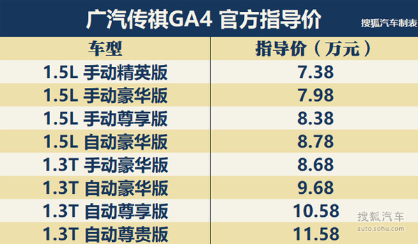推荐两款尊享版 广汽传祺ga4全系导购