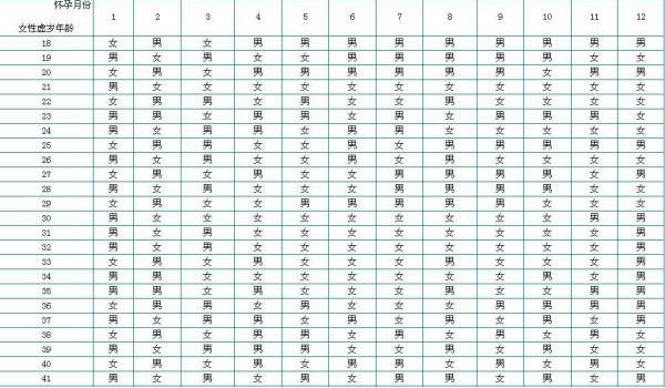 明星怀孕时就知道宝宝性别?别羡慕!咱小老百姓用这个测男女