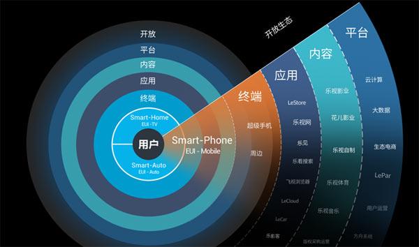 资鲸:说乐视生态是骗局,可小米生态链凭什么估值2000亿?__财经头条
