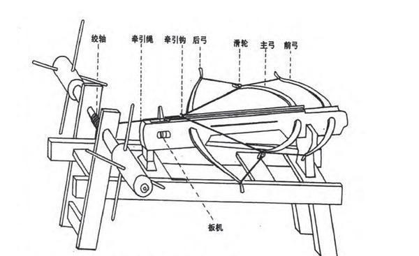 中国弩为何从盛极而走向衰落?
