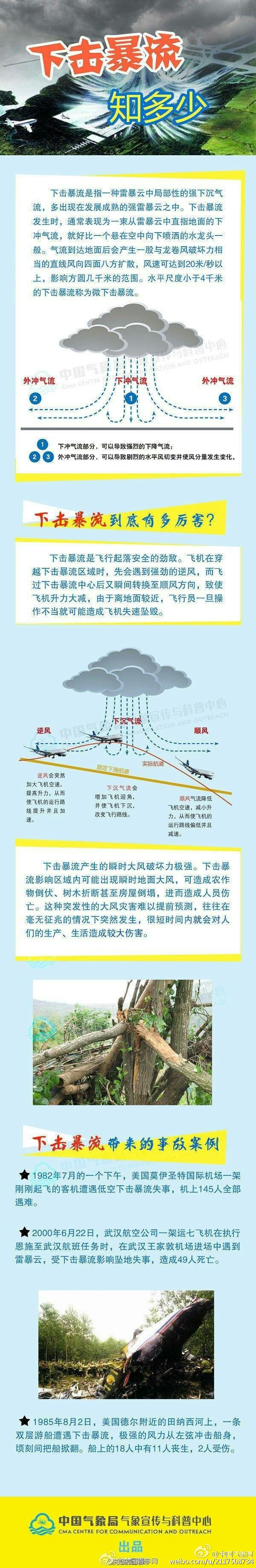 什么是飑线天气？下击暴流有多凶猛？|飑线|天气|湘赣_新浪新闻
