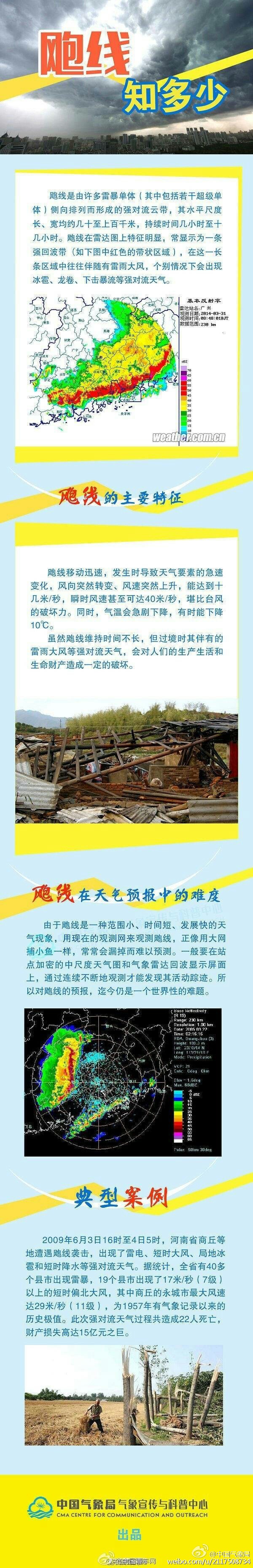 什么是飑线天气？下击暴流有多凶猛？|飑线|天气|湘赣_新浪新闻