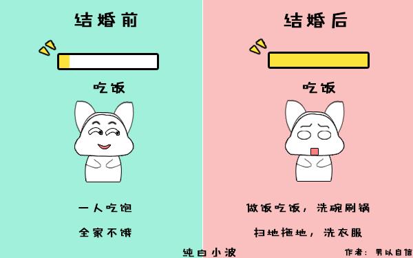 女生结婚前和结婚后的区别