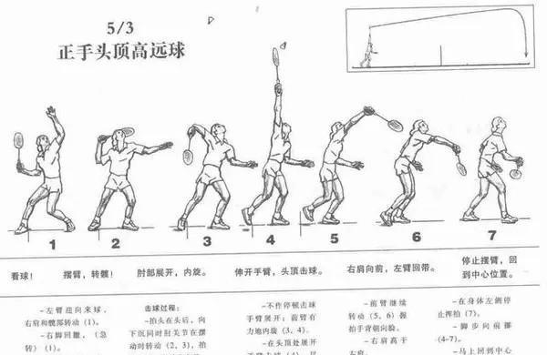 内旋击球6.反手挑球5.反手平抽4.反手过手高远球3.发高球2.摆臂挥拍