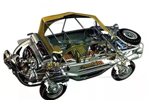 80年的奇迹,一直被模仿,从未被超越的德国kfz b20越野车.