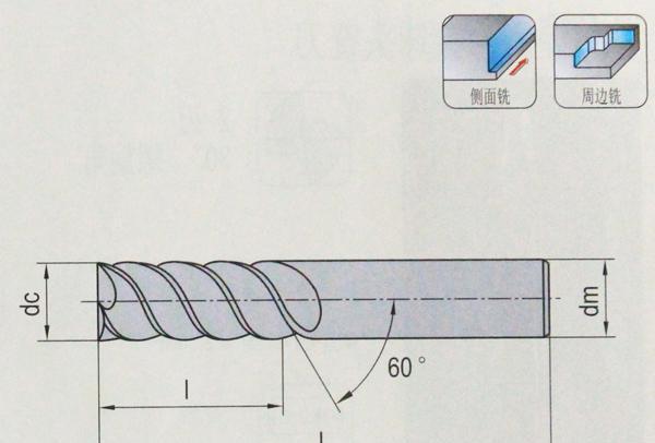 切削刀具技术:对于不同螺旋角的立铣刀,应该如何区分使用?