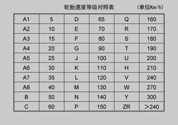 汽车轮胎的好坏, 这里一看便知!
