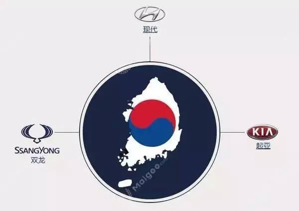 世界各国车系及品牌大全, 咱再也不用做车盲了
