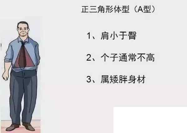 男人的这五种身材, 这样穿会帅翻整条街