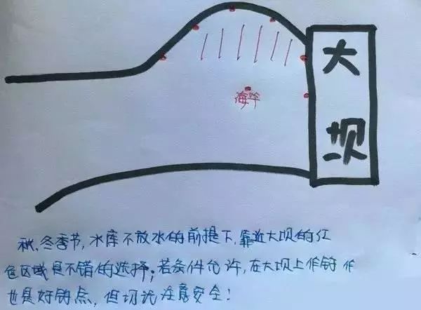 钓鱼牛人画的8张手图,春夏秋冬四季上鱼位置图解