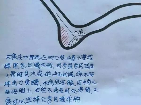 钓鱼牛人画的8张手图,春夏秋冬四季上鱼位置图解