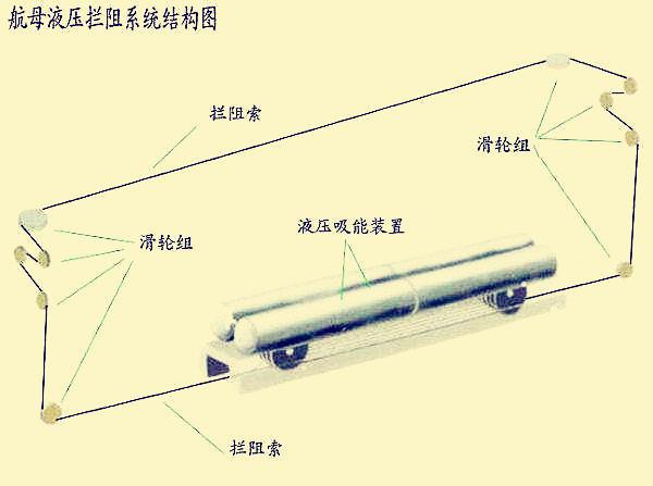 中国国产航母没上电磁弹射器不可惜秘密公开美国福特号航母汗颜
