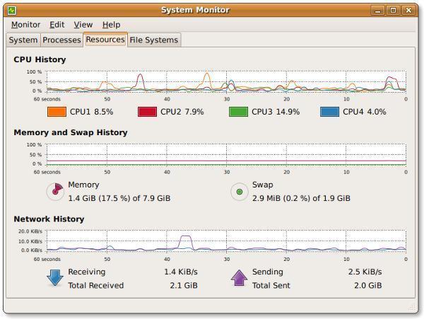 Linux开发之30个Linux系统监控工具介绍|系统监控|监控工具|文件系统_新浪新闻