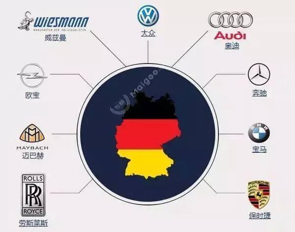 世界各国车系及品牌大全, 咱再也不用做车盲了