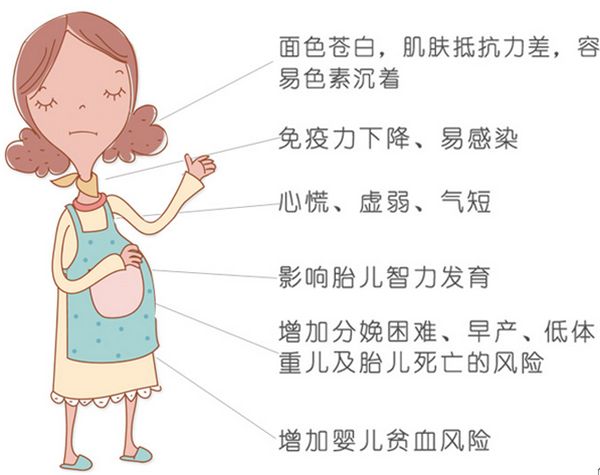 孕妇贫血会有哪些危害 如何预防孕期贫血要这样做