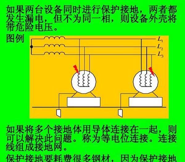 电气设备保护接地和保护接零为什么能防止人体触电事故?电工知识