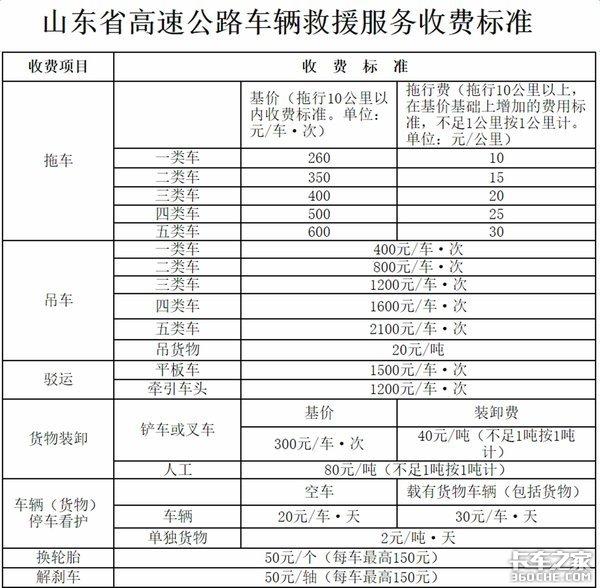 21省高速公路救援费明码标价 卡车司机别再被敲竹杠