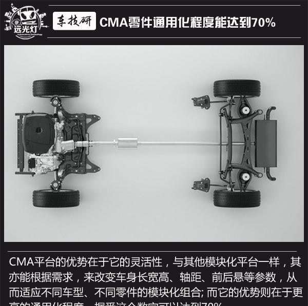 黑黑的"铁拳" 双品牌战略下的cma平台黑科技深度解析